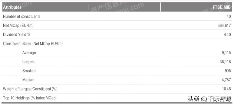 富时法国ric封顶指数研报,意大利富时MIB指数日内跌幅达1%