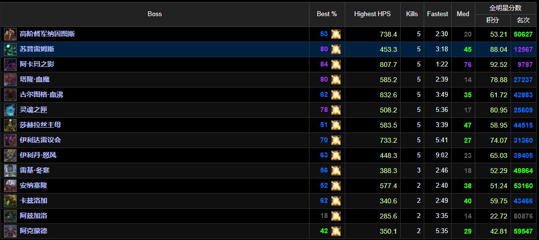 魔兽tbc消耗大的药剂,魔兽tbc伤害最大