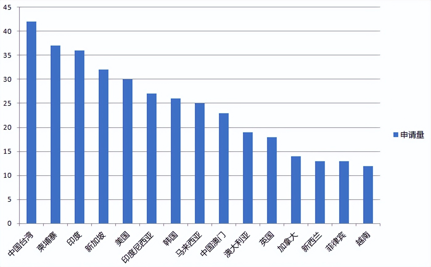 餐饮商标抢注经典案例,餐饮商标抢注
