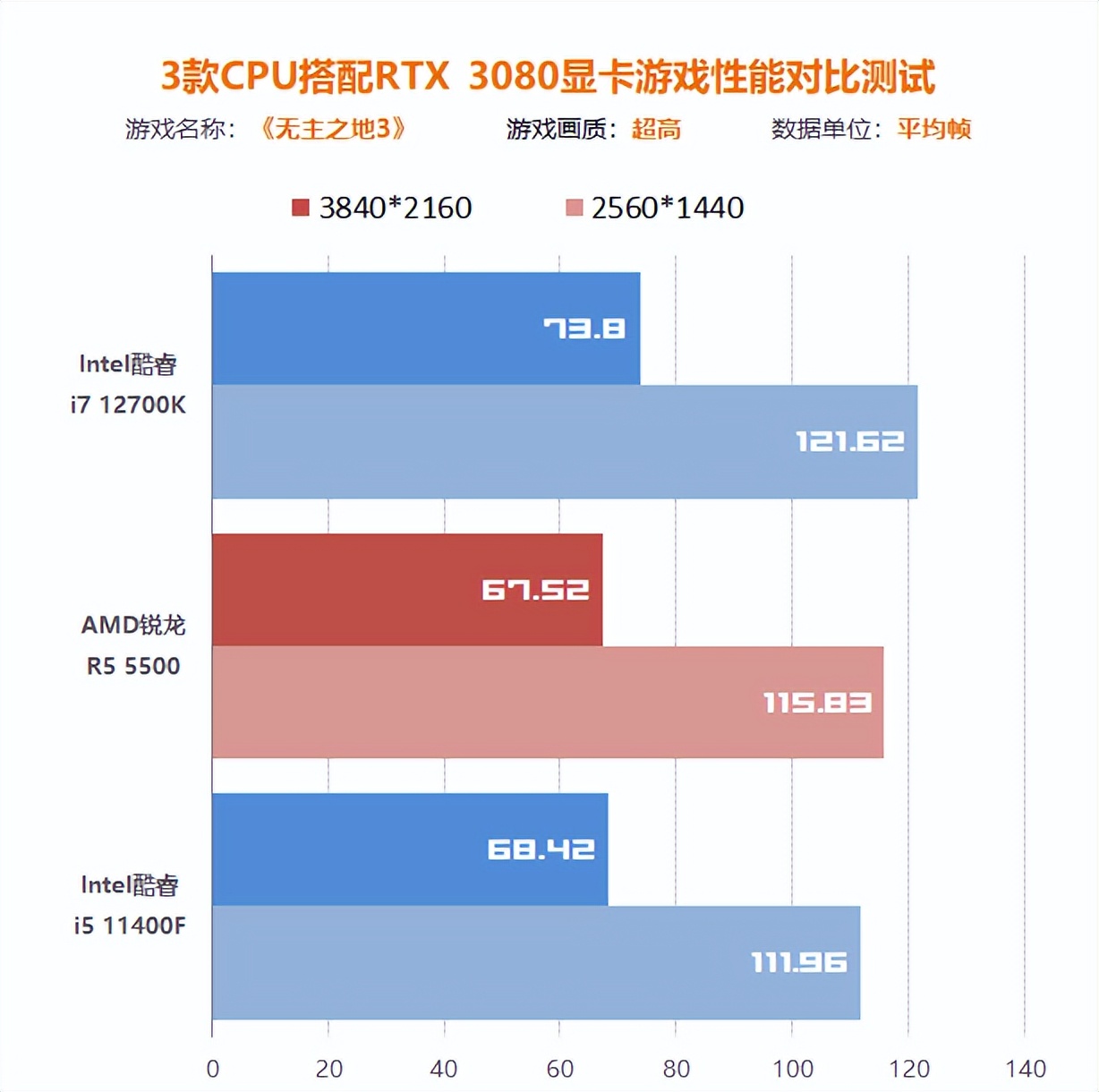显卡和cpu最佳搭配图满血,4k的显卡cpu搭配