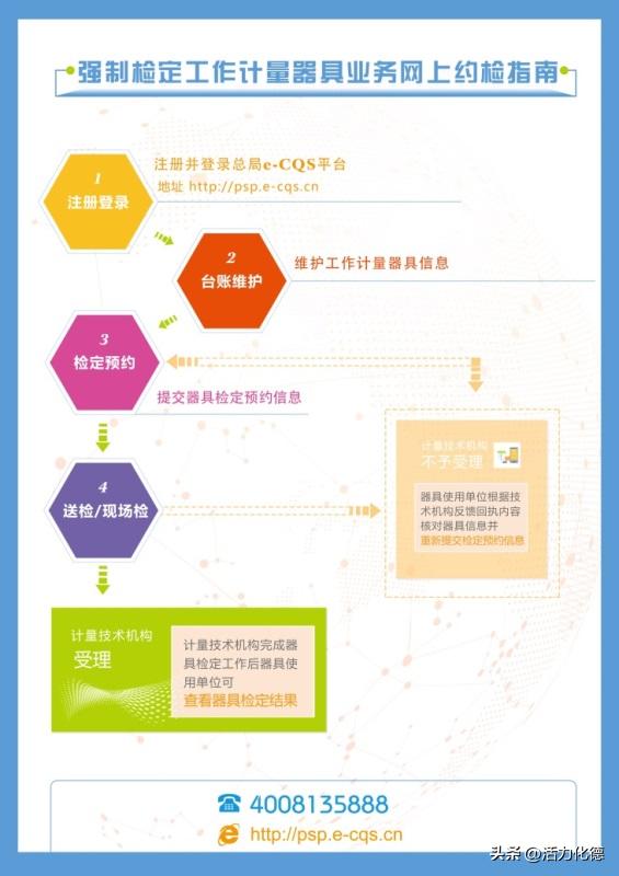 计量器具强制检定审批,强制检定计量器具最新文件