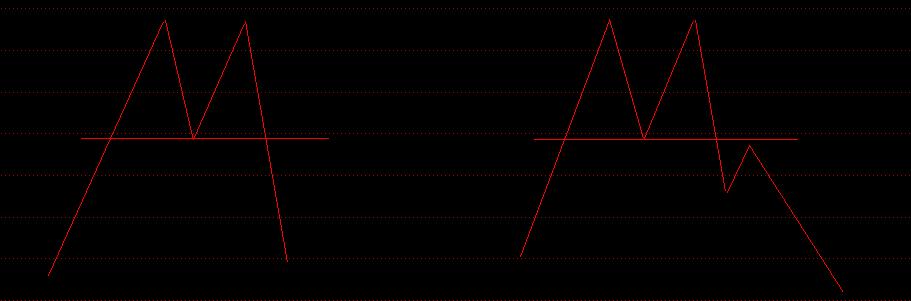 k线技术形态图解分析,反转k线突破买入法