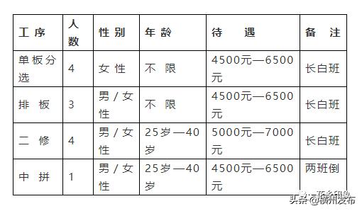 直播带岗招聘会上海,直播带岗跻身招聘用工重要渠道