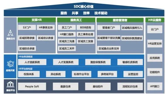 人才结构发展规划,未来人才发展的六大趋势
