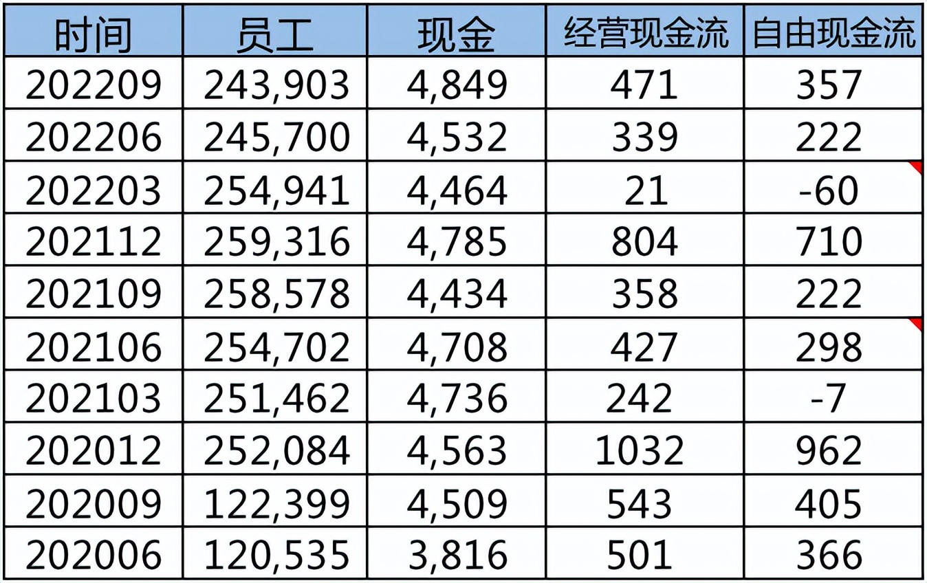 阿里巴巴2017-2022净利润,阿里巴巴19至21年利润分析