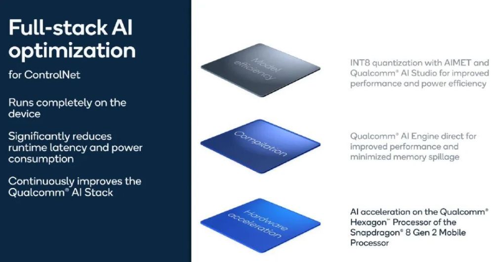 安卓手机上跑15亿参数大模型，12秒不到就推理完了