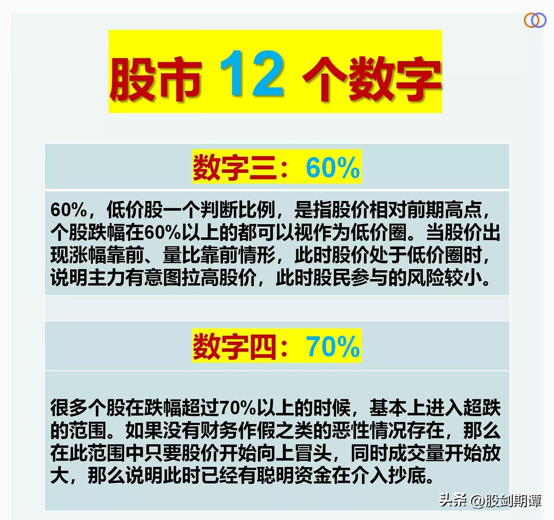 炒股十个原则,炒股需要记住哪些投资规则