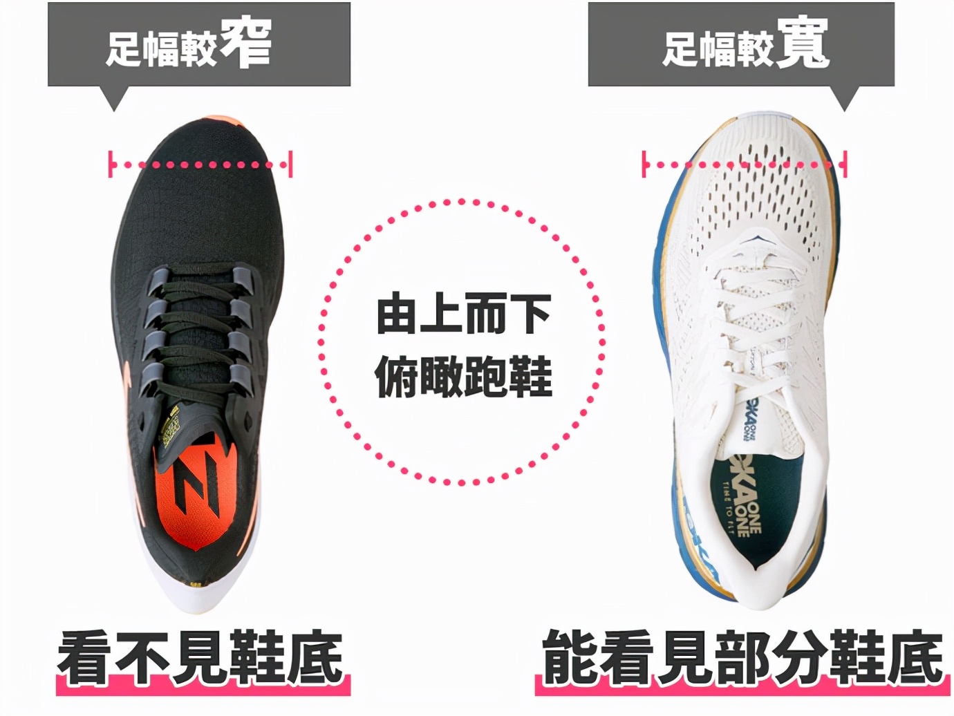 2022实用跑鞋推荐,2021新手入门级跑鞋推荐