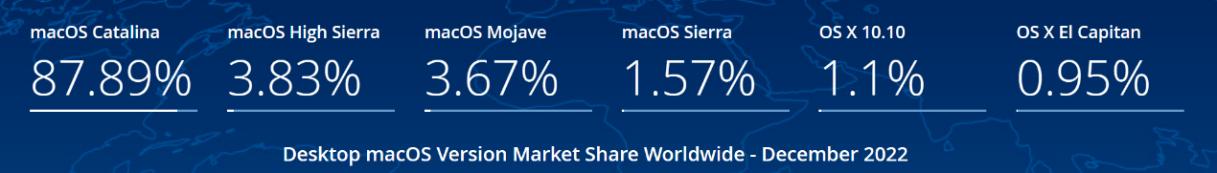 macos对比windows有什么优势,windows对比macos