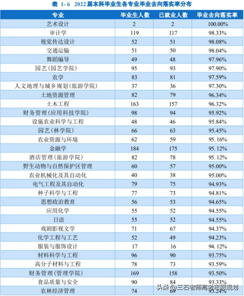 海南大学是211重点大学吗,海南大学是211吗最好的专业是什么