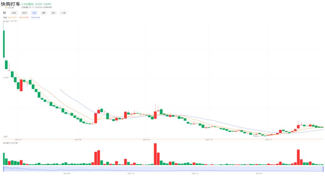 路歌网络货运平台上市,路歌上市后表现