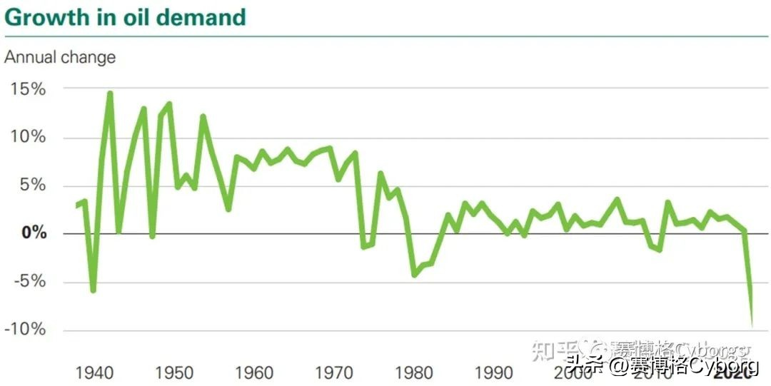 世界石油大事记,世界百年风云纪实