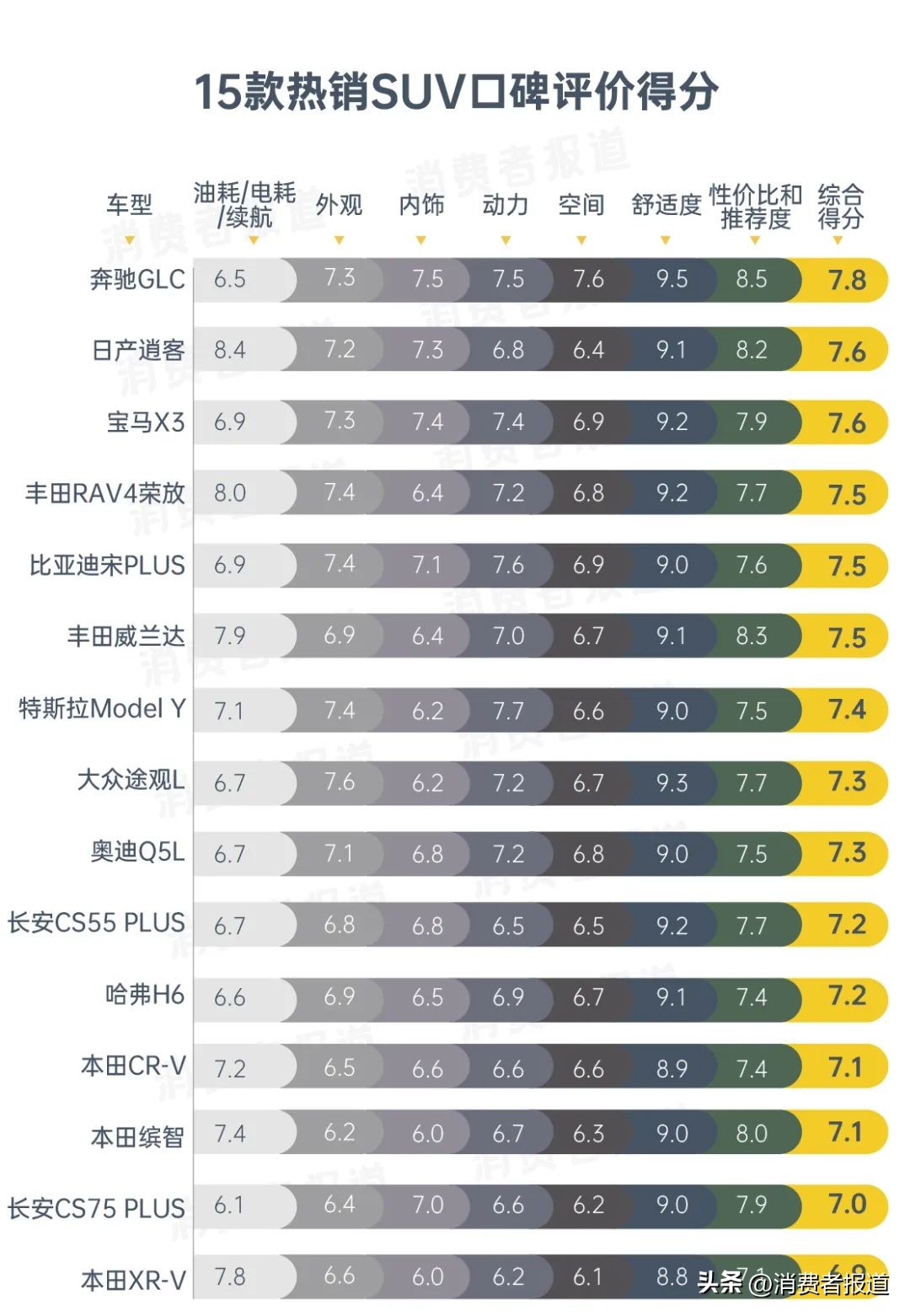 奔驰glc和本田urv对比哪个值得买,本田crv对比奔驰glc