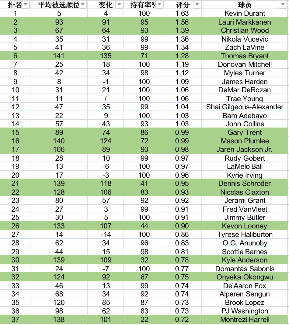范特西新人报道,范特西电台首播