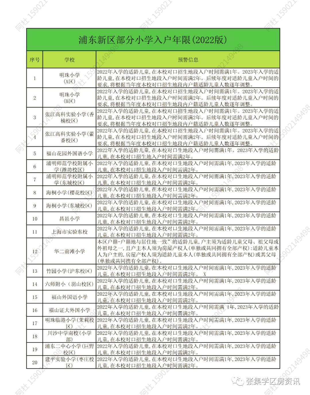 张江集团中学近两年表现,张江集团中学