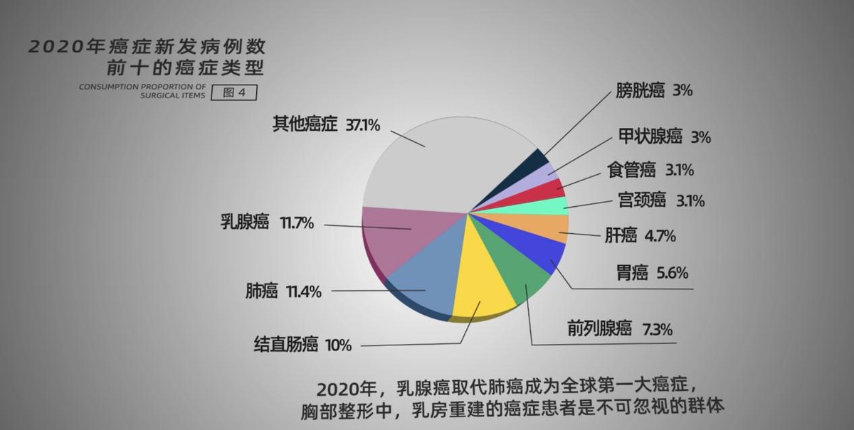 10大医美技术重磅升级,重庆华美召开春季技术发布会