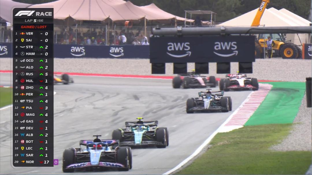 f1西班牙大奖赛再获2分,f1西班牙大奖赛三练成绩