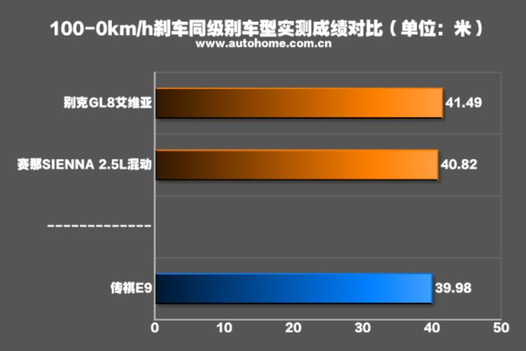 广汽传祺e9哪款带电视,传祺e9测评懂车帝