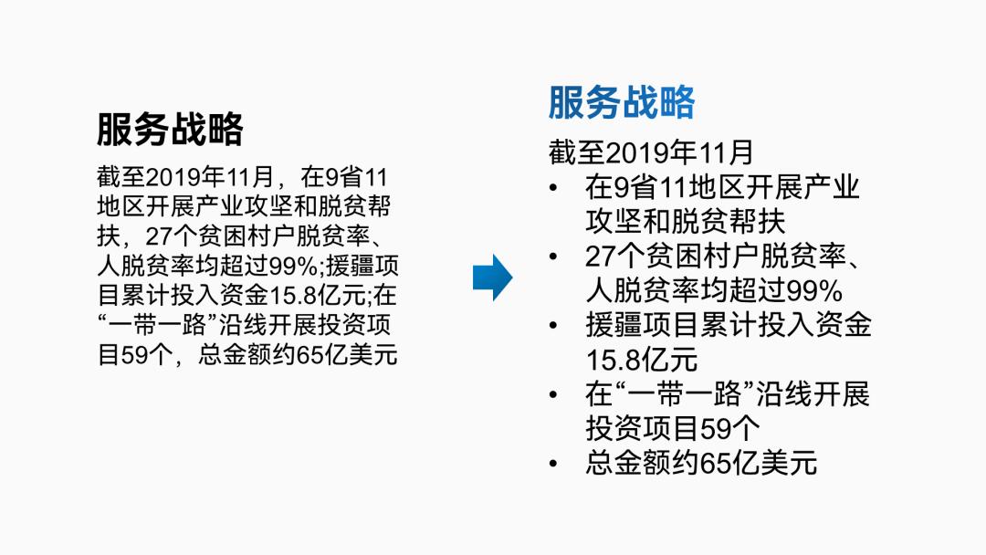 密密麻麻的ppt,高级ppt排版设计