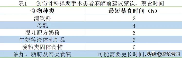 骨科围手术期禁食禁饮管理指南ppt,骨科围手术期禁饮禁食指南