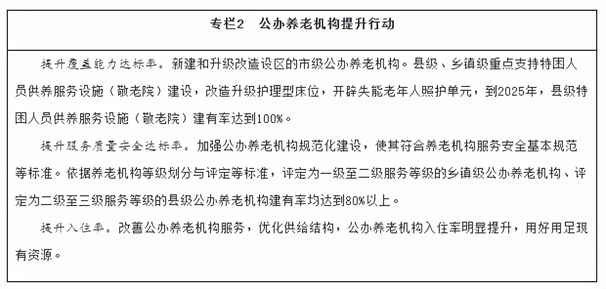 老龄事业发展和养老服务体系规划,十四五老龄事业规划社区居家养老