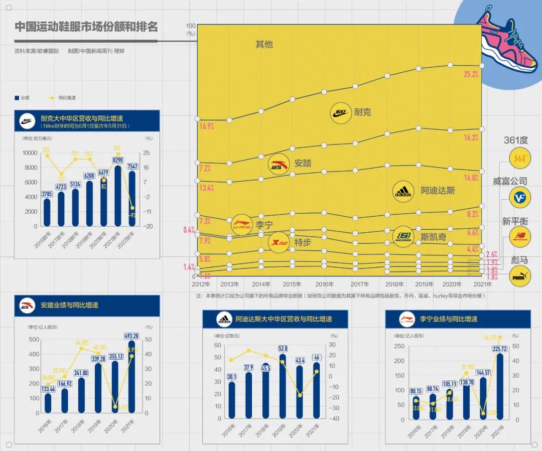 安踏李宁阿迪达斯耐克,舍弃耐克阿迪选择李宁安踏