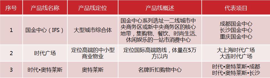 鍩庡競鍦版爣鍟嗕笟骞垮満,鍟嗕笟骞垮満鍦版爣