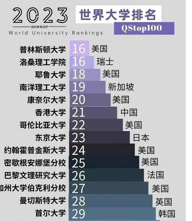 如何*局破**?香港要突破西方“卡脖子”困境,亮出国际都市的优势