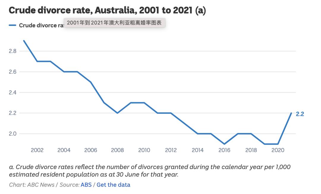 澳大利亚不愿意生孩子的原因,澳洲人不愿意生娃