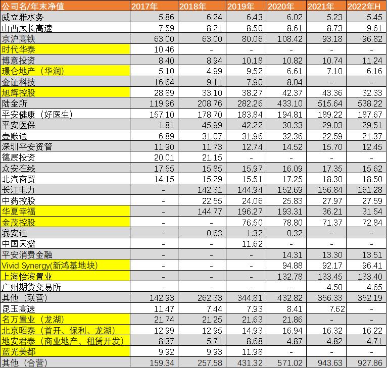 中国平安投资价值最新,中国平安可以长期投资吗