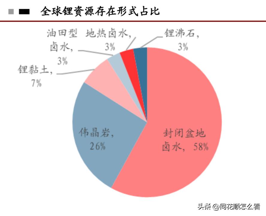 天齐锂业和特斯拉合作2019,天齐锂业事件来龙去脉