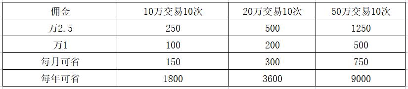 股市开户怎么选择证券账户,证券开户技巧与方法有哪些方面