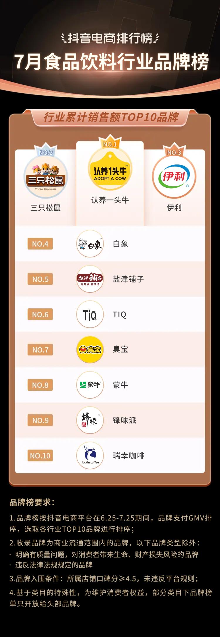 2021电商夏季火爆产品排行榜,抖音电商黑马榜排行榜