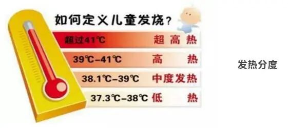天气一冷一热引起发烧怎么办,天气冷发烧怎么办小妙招