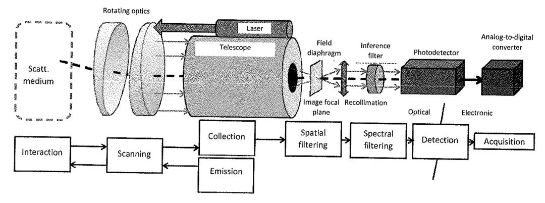 无人驾驶的激光雷达和毫米波雷达,无人驾驶车用激光雷达
