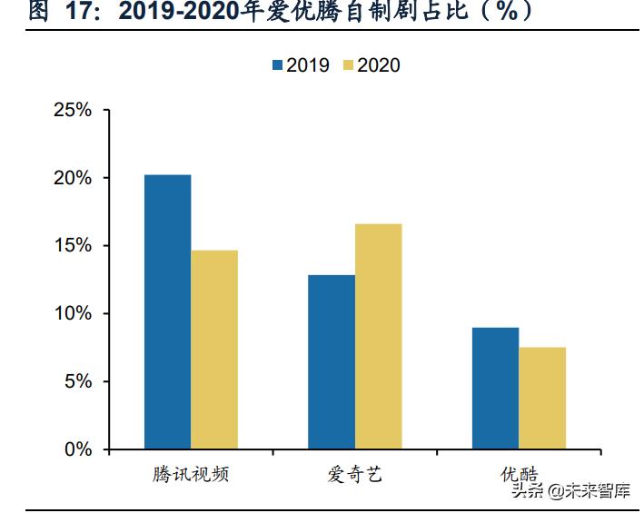 咪咕视频体育直播需要什么,咪咕视频战略