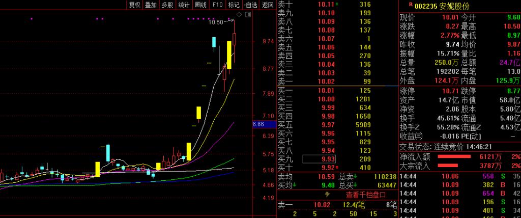 炒股每日分析技巧,炒股看底线技巧口诀