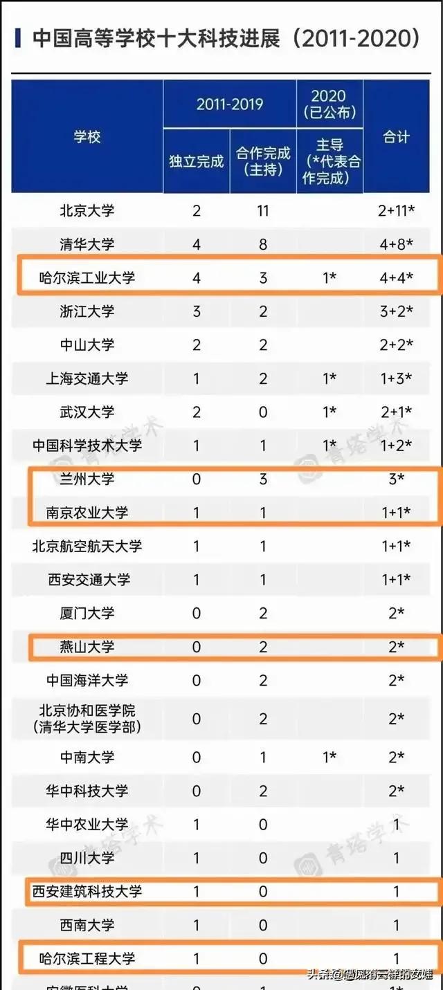 哈工大与哈工大深圳,哈工大和深圳哈工大有什么关系