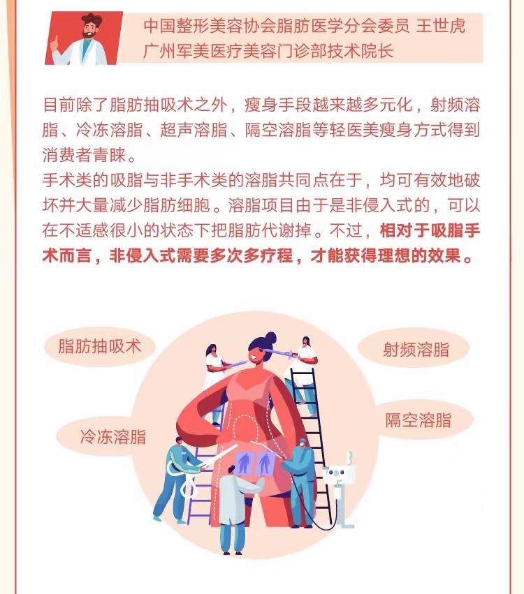 目前医美瘦身好方法,轻医美的破局秘诀