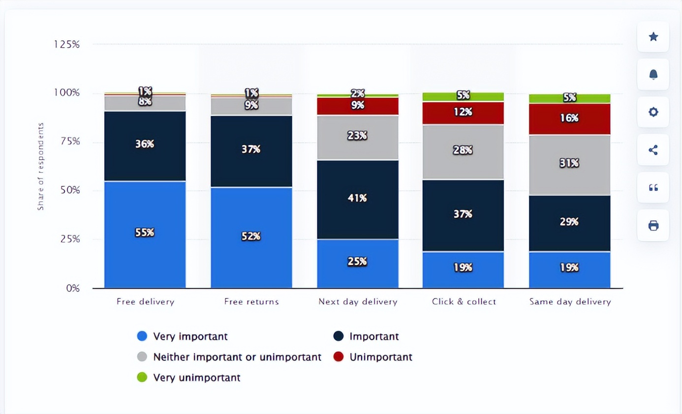 时尚产业,正品退换货服务