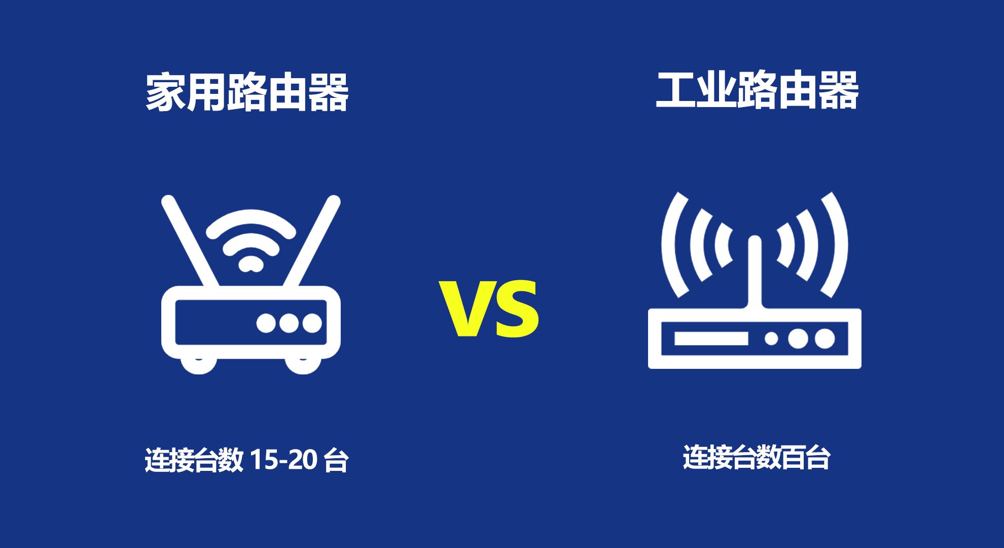 家用路由器选哪个较好,家用路由器选择推荐