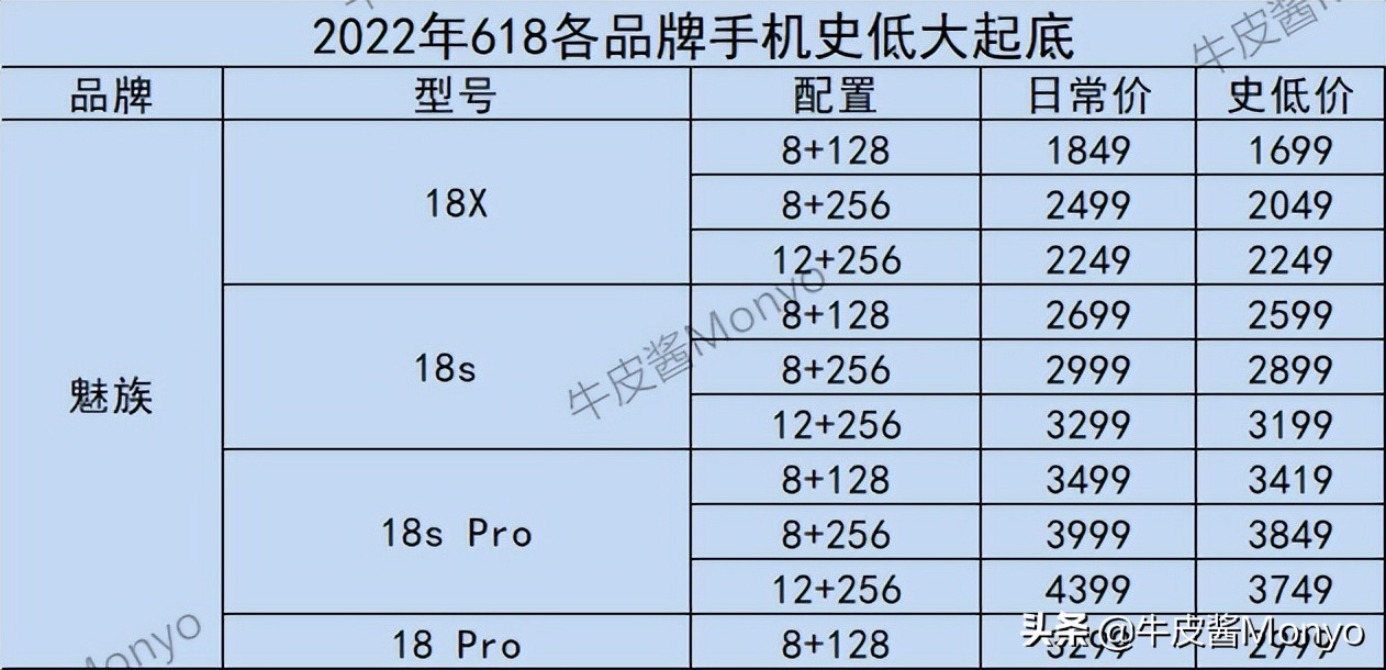2022年全品牌手机历史底价速查，折扣力度是否到位，一查便知