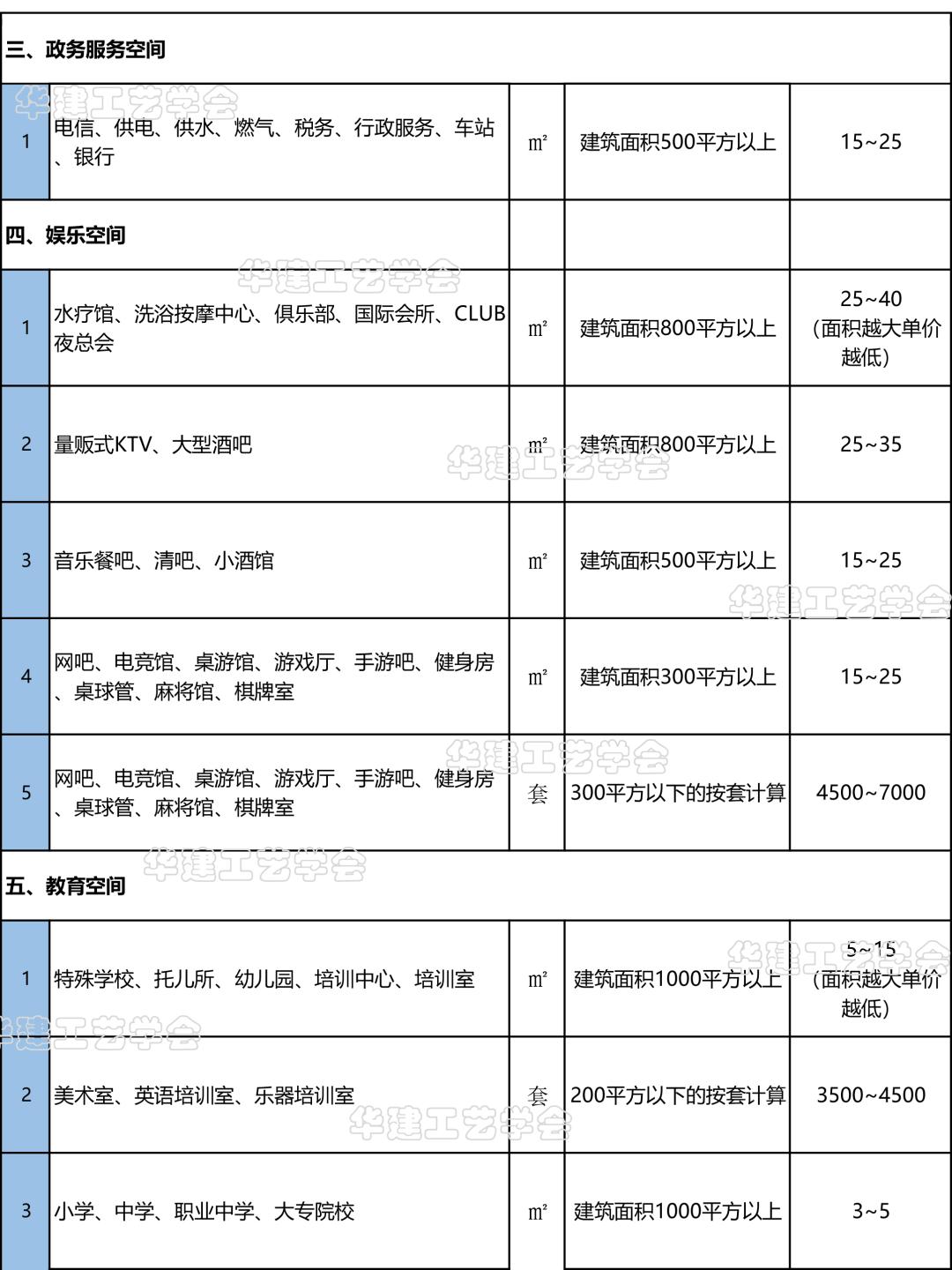 施工图深化设计多少钱一平方,施工设计收费标准2024
