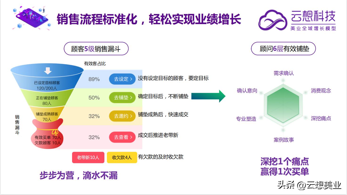 进店一下就走怎么留住顾客呢,如果顾客进店她嫌贵怎样才能留住