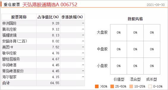 过去十年最优秀的基金经理,各年基金经理排名