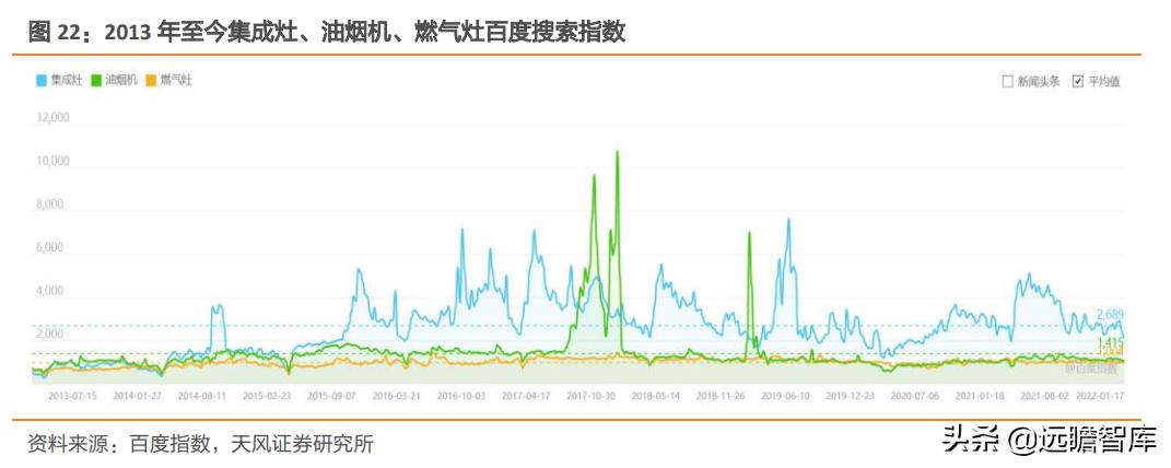火星人是行业龙头吗,家电板块火星人