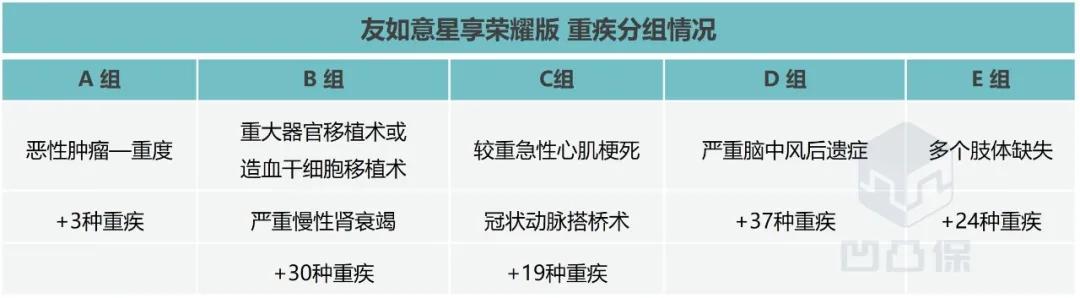 友邦友如意星享佳重疾险,友邦友如意重疾险买够19年会怎样