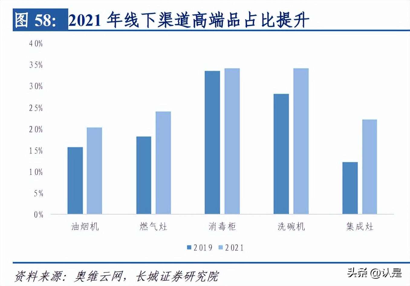 老板电器的估值分析,老板电器第四季年报分析