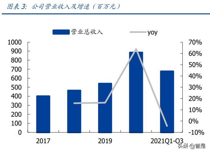 优利德仪表发展史,优利德仪表