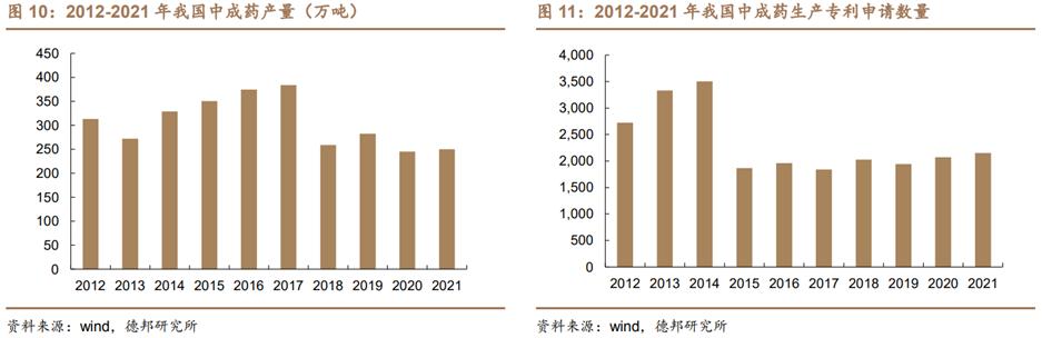 中药行业前景分析报告,中药产业发展前景